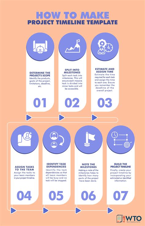 12 Free Project Timeline Templates (Excel)