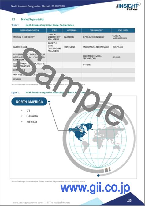 市場調査レポート 北米の凝固：2030年市場予測 地域別分析 適応疾患別、タイプ別、提供品目別、技術別、エンドユーザー別