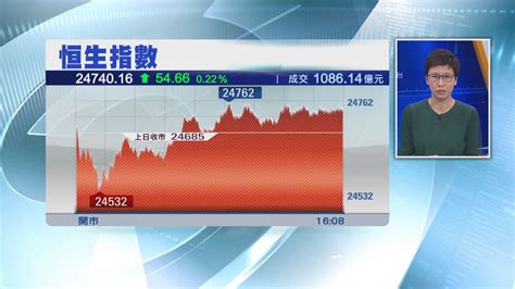 港股窄幅上落 恒指升54點兩連升 Now 新聞