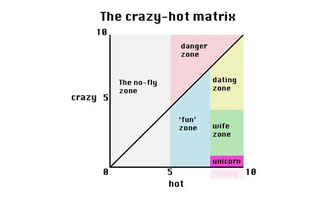 Crazy Hot Matrix 00 Marcus W K Wong