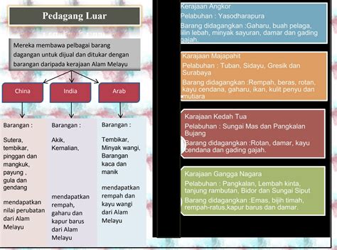 Nota Sejarah Tingkatan 2 Ringkas Dan Padat Info Pelajar