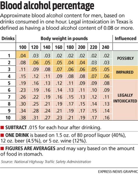 Blood Alcohol Level Chart Pdf