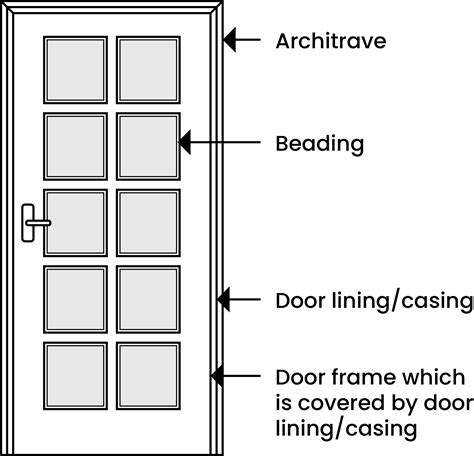 How To Fit A Door Lining Door Superstore Help Advice