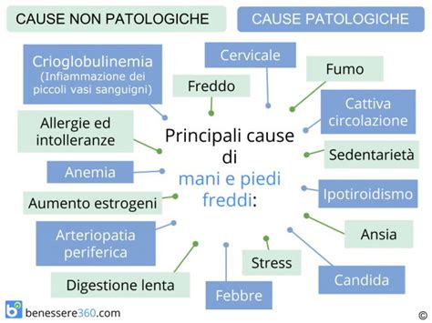 I Piedi Le Mani Telegraph