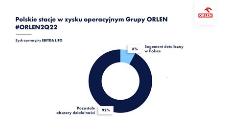 Gigantyczne inwestycje Orlenu Na co przeznaczą miliardowe zarobki