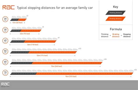 Brilliant Strategies Of Tips About How To Learn Stopping Distances - Servicecomplex10