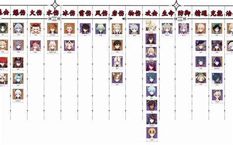 原神全角色天赋突破材料以及突破属性 全武器突破材料 目前截至23哔哩哔哩bilibili