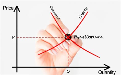 Punto De Encuentro Economía El Modelo De Oferta Demanda Como Base De La Comprensión Del Mercado