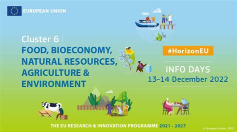 Horizon Europe Cluster 6 Information Days Demeter