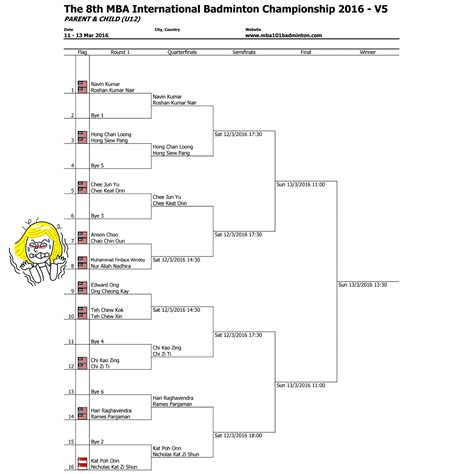 Daus Redscarz Jadual Perlawanan Mba International Badminton Championship 2016