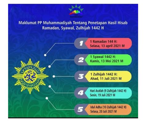 PP Muhammadiyah Tetapkan Hari Raya Idul Fitri 1443 H Jatuh Pada 2 Mei