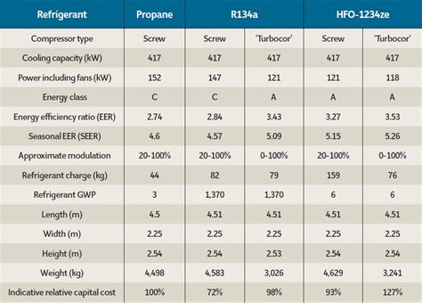 Propane Refrigerant Pressure Temperature Chart A Visual Reference Of