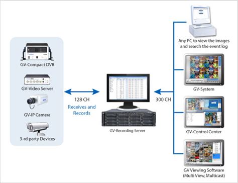 GeoVision Inc GV Hot Swap Recording Server 3U 16 8 Bay