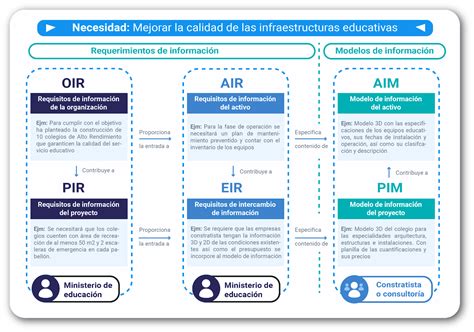 Iso C Mo Interpretar La Parte Y Konstruedu