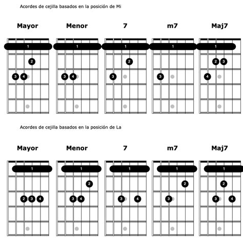 ACORDES Básicos con CEJILLA Curso de ACORDES para GUITARRA Clases