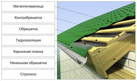 Карниз крыши дома это - 95 фото