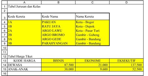 Studi Kasus Laporan Penjualan Tiket Ka Ms Excel