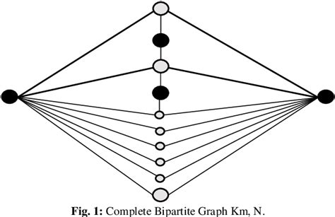 Figure From Crossing Numbers Of Complete Bipartite Graphs And