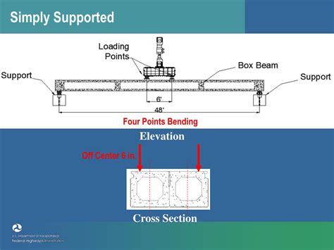 Ppt Advanced Details For Adjacent Box Beam Connections Powerpoint