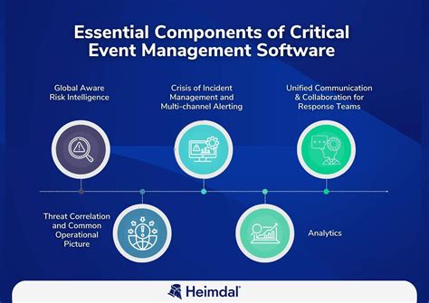 Critical Event Management Cem How It Can Help Your Organization