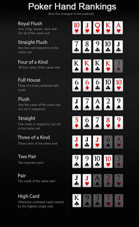 Poker hand rankings in pictures