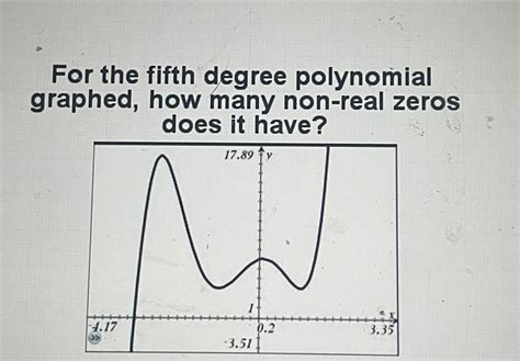 For The Fifth Degree Polynomial Graphed How Many Non Real Zeros Does