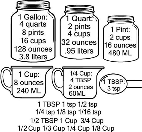 Kitchen Conversion Measuring Cups Charts by Walls with Style (BLACK ...