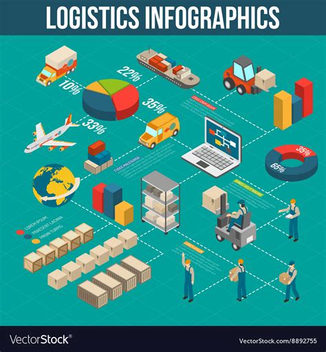 Logistics Transportation Infographic Flowchart Vector Image