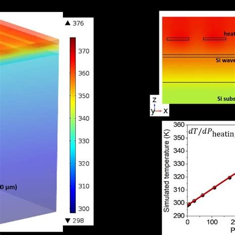 A The Simulated 3d Temperature Distribution Of The Awg Heat Transfer Download Scientific