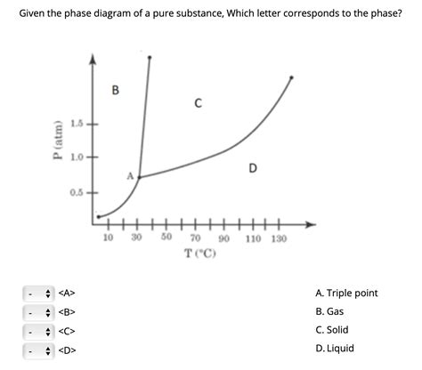 Phase Change Diagram Of Pure Substance Pure Diagram Phase Ch