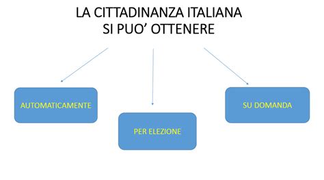 CITTADINANZA ITALIANA | Benvenuti a Caserta