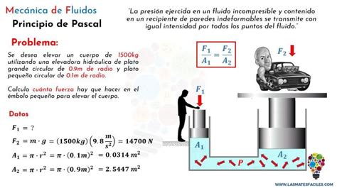 Principio De Pascal Explicaci N Mates F Ciles Principio De Pascal