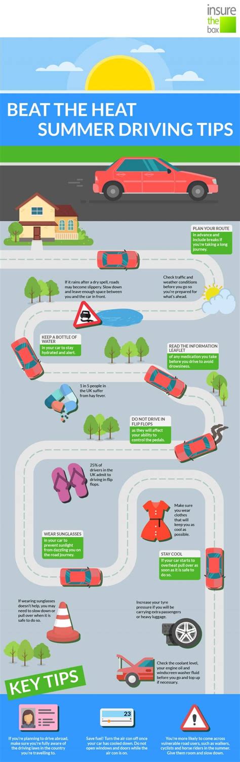 Top Tips For Driving In The Summer Insurethebox Car Insurance