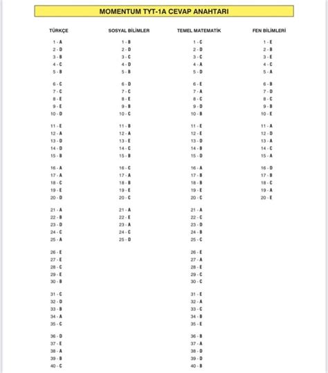 Apotemi Yay Nlar Tyt Deneme S Nav Cevap Anahtar