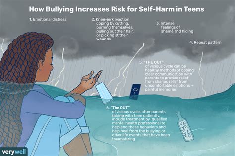 Como O Bullying Aumenta O Risco De Automutila O Em Adolescentes