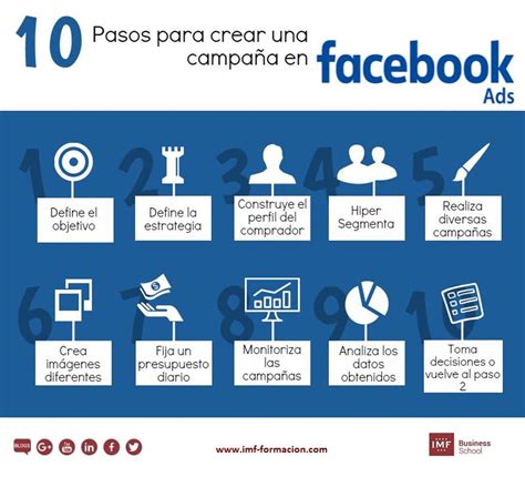 Consejos Para Crear Tu Primera Campa A En Facebook Ads Campa As En