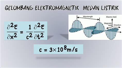 Merumuskan Persamaan Gelombang Elektromagnetik Medan Listrik Youtube