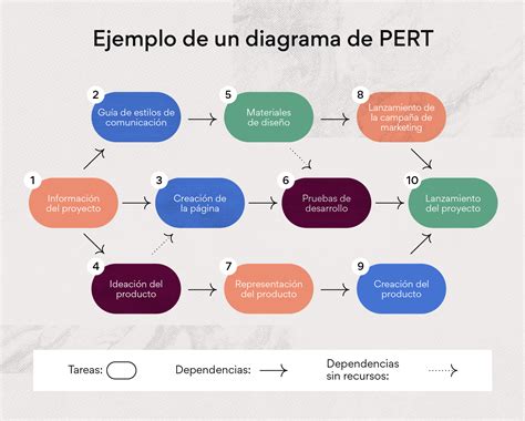 Que Es Un Diagrama Pert Image To U