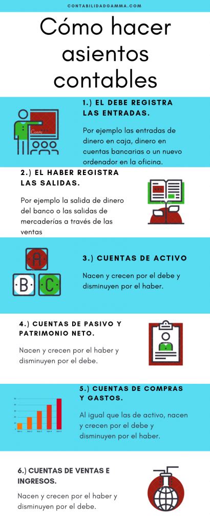 ⊛ Asientos Contables Ejemplos Y Ejercicios Resueltos