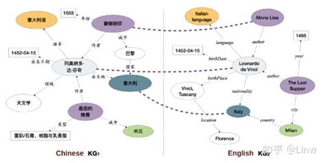 知识图谱（knowledge Graph）实体对齐的综合研究 知乎