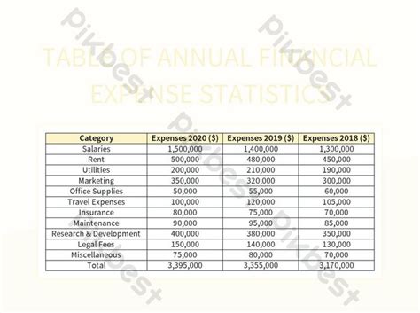 Annual Financial Expense Statistics Table Excel Template Free