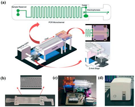 Micromachines Free Full Text Integrated Microfluidic Based