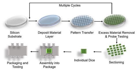 Micro Electromechanical Systems Encyclopedia Mdpi