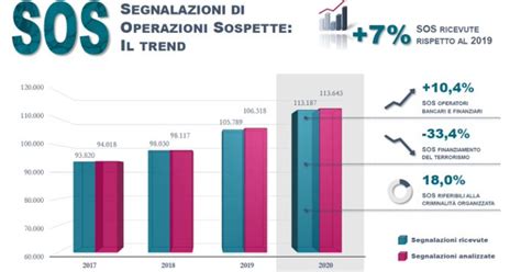 Pandemia E Recovery Plan Allarme Di Bankitalia Cresciute Le