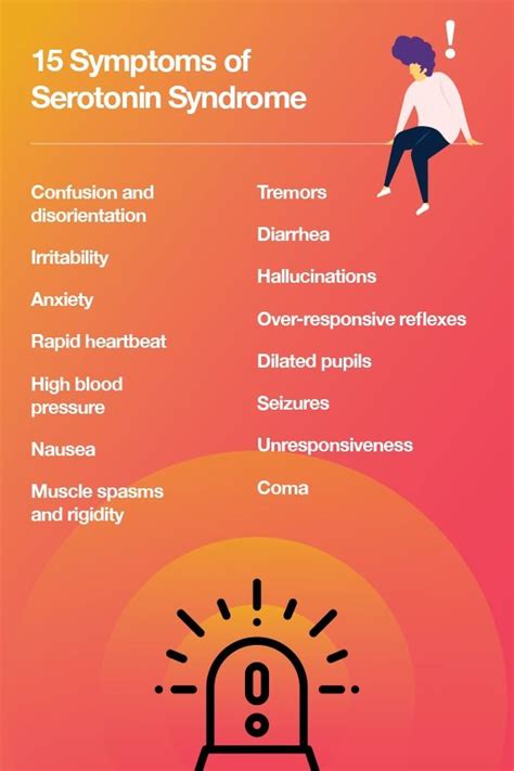 Symptoms Of Serotonin Syndrome Serotonin Syndrome Serotonin Health And Wellness