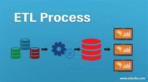 ETL Data Flow Diagram