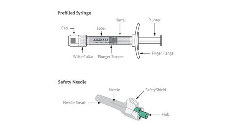 Administration And Dosing Schizophrenia Injection Uzedy™ Risperidone