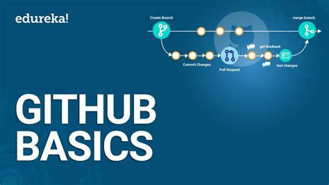 GitHub Basics GitHub For Windows Tutorial GitHub Tutorial DevOps