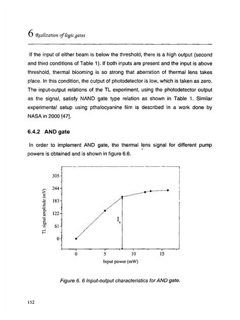 Characterization Of Photonic Materials Using Thermal Lens Technique