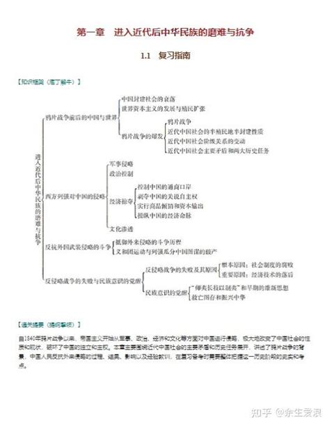 中国近代史纲要2023版（笔记课后习题配套题库pdf电子版） 知乎